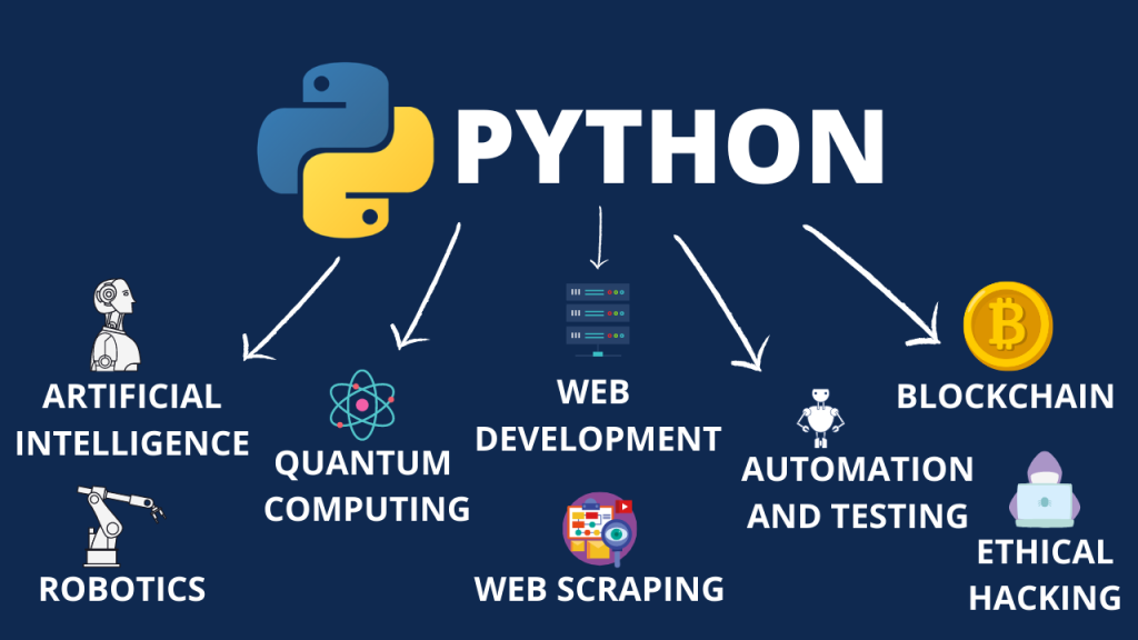 What is the Role of Python in Artificial Intelligence?