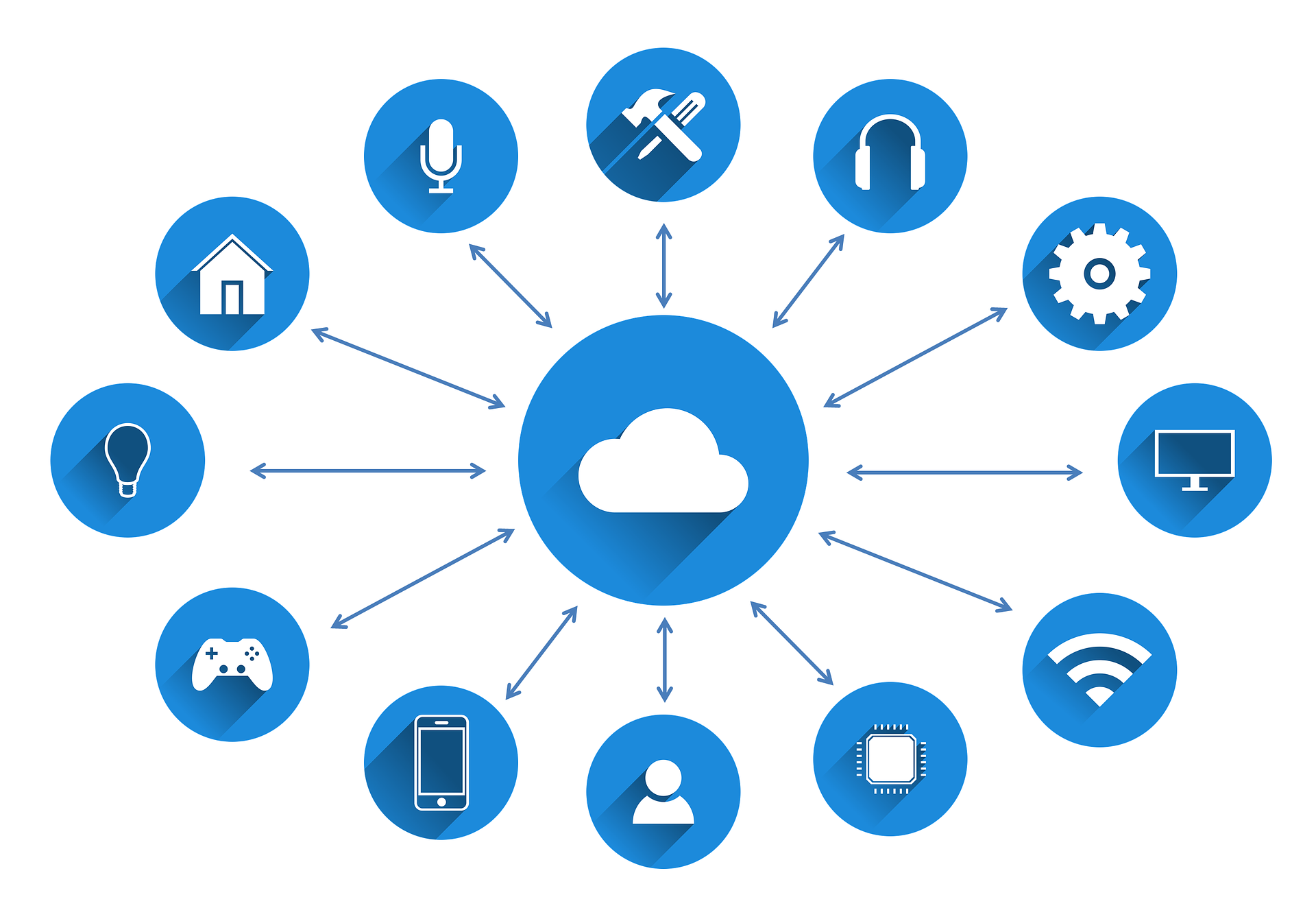 Benefits of IOT in manufacturing