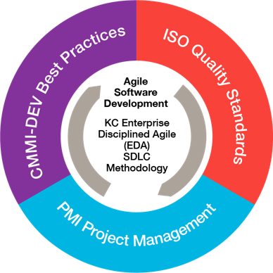 ISO compliance and Agile