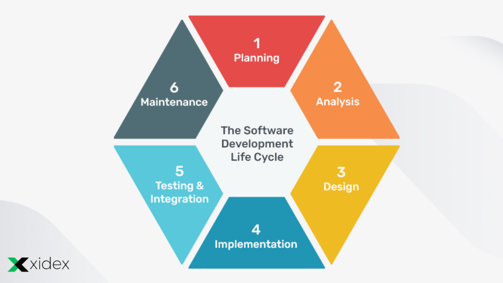  top 8 methodologies of software development