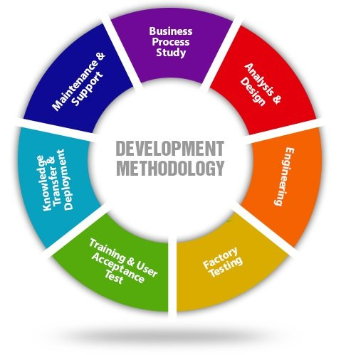  top 8 methodologies of software development