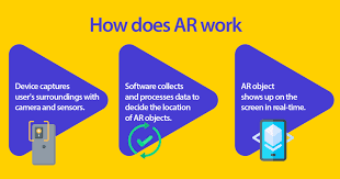 How augmented reality works