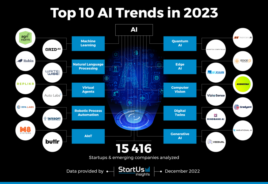 7 Top AI Trends